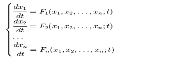 Диференціальні рівняння - загальна інформація та сфера застосування
